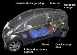 i-miev-electrique I-Miev de Mitsubishi