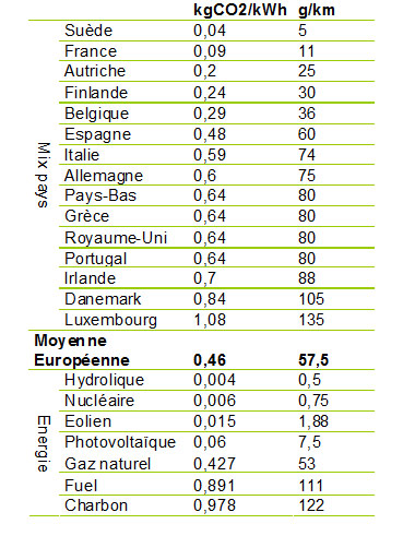 Carbone-co2-pays-europe Emissions-carobone-co2-europe